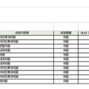 예일내과의원 이미지