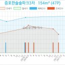 송정사랑치과의원 이미지