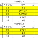 한신.호반3차아파트 이미지