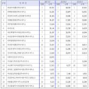 건축사사무소 이다 이미지