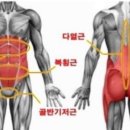 코어핏 PT&필라테스 이미지