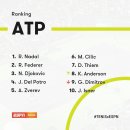 [오피셜] 테니스 남자 단식 세계랭킹 TOP10 이미지