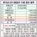 한기금 11월 매출현황 보고 이미지