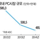 글로벌 경제뉴스(2015.3.16.월) 이미지