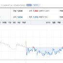 (주)신원데이터