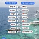 스카이스캐너가 추천하는 여름 가성비 대안 여행지 이미지