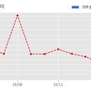 주식회사 아이에이