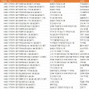 한국산재장애인협회(주) 한양인쇄사업소