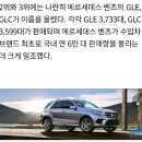 2017 국내 SUV 판매 순위 (수입차) 이미지