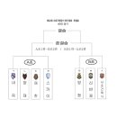 서초구청 이미지