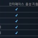 어드벤쳐월드투 이미지