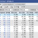 금오에너지태양광발전소 네이버블로그