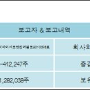 비아이씨 이미지