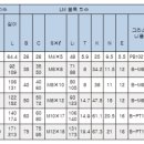 엘엠엔 이미지