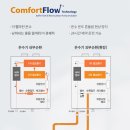 부산 해운대 반여동 헬스 피트니스센터 보일러 가스온수기 교체 했습니다