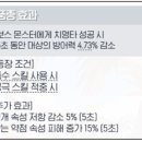 스타다이브