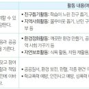 '봉사활동'으로 내 생기부 특별하게 만드는 법! 이미지