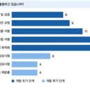 (주)서울신약 비즈니스워치