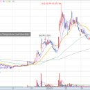 만주태양광발전소 이미지
