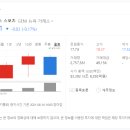 강력한 상승세를 보이는 3개의 "강 매수"주식 - 아이미디어브랜즈(IMBI), 지니어스스포츠(GENI...