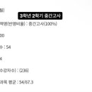 대현중학교 이미지