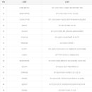 영남건재상사