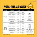 대가부동산중개 이미지