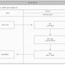 인터넷행정사사무소 이미지