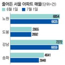 한국다케다제약주식회사 | 오늘의 주요 뉴스 2025.07.02.