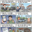 황금주유소 네이버블로그