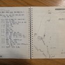 병풍암 Daum카페
