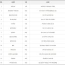 세븐일레븐 부산가야한신점 이미지