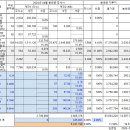 2024년 04월 월분배금 이미지