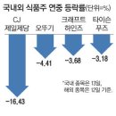 한미식품 이미지