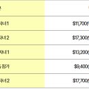 타운스빌 이미지