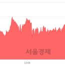 1618푸드 서울경제