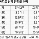 시장3구 이미지
