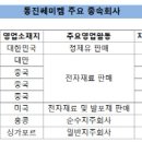 동진세미켐 이미지