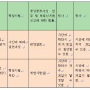 계약서를 대필해 주고 수수료를 받으면 관련법 위반 이미지