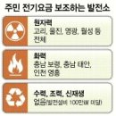 한국남부발전(주)삼척그린파워건설본부 - 716 | 전기요금 보조