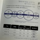 충무유통