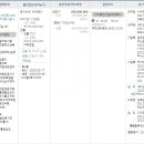 루체 B동 이미지