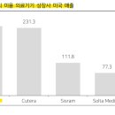 메디Q의원 이미지
