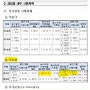 2024 기능장 시험일정 이미지