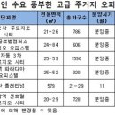경기대학교 건설 산업대학원 아시아경제