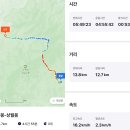 소백산 국망봉(2026. 06. 14) 이미지