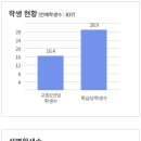 원봉중학교