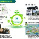 평택항 수소교통 복합기지 수소충전소