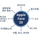 세움기술