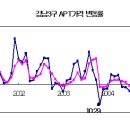 8.31후속대책 전체 내용[건교부 보도자료] 이미지